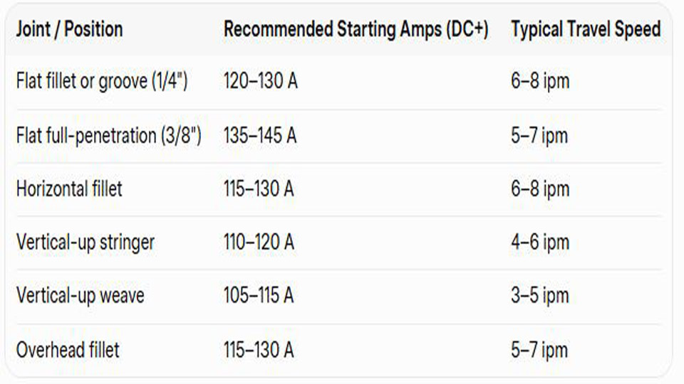 Quick Starting Points (Most Common Shop Settings)