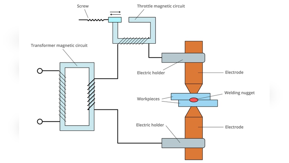How Spot Welding Machine Works