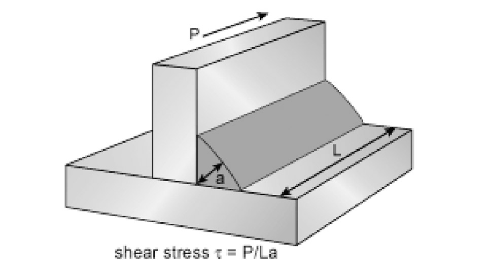 How to Calculate Throat Thickness of Fillet Weld: Formulas, Codes & Decisions 1 How to Calculate Throat Thickness of Fillet Weld