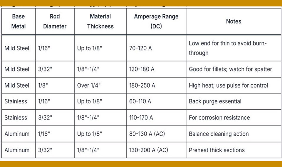 TIG Welding Filler Rod Selection Chart